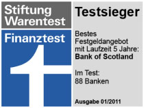 Festgeld Testsieger