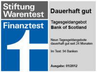 Tagesgeld Testsieger